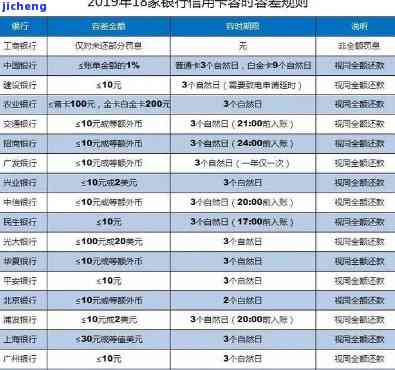 信用卡和贷款逾期多久会出现在个人信用报告中？