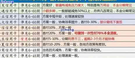 信用卡逾期费用：全解析与减免申请指南