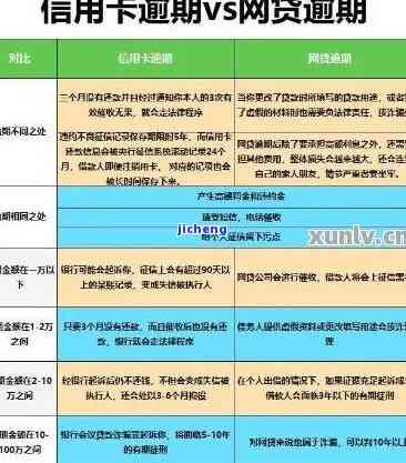 逾期记录办信用卡-逾期记录办信用卡有影响吗