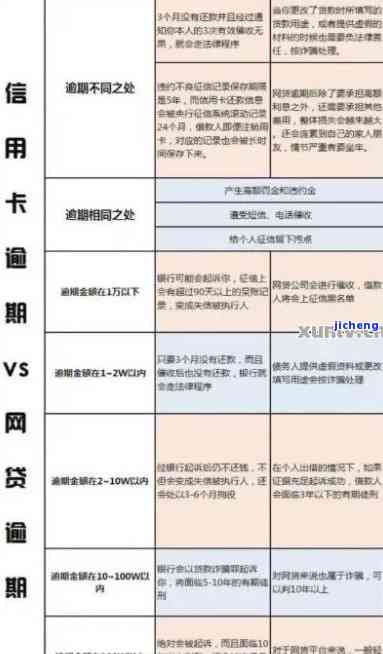 信用卡逾期四百天-信用卡逾期四百天会怎么样