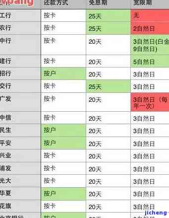 信用卡逾期时间点-信用卡逾期时间点怎么算