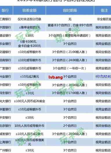 信用卡逾期时间点-信用卡逾期时间点怎么算