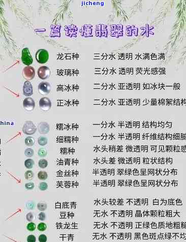 用水测翡翠的密度原理视频，揭秘翡翠鉴定：用水测密度的原理与方法详解！