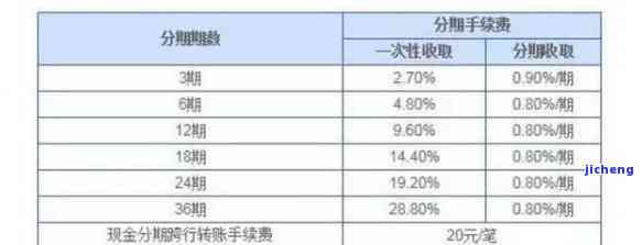 农业信用卡逾期分-农业信用卡逾期分期