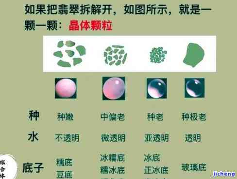 用水鉴定翡翠密度：方法与实用性的探讨