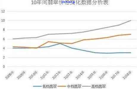 目前翡翠价格走势：网友热议是不是降价