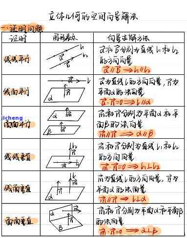 空间向量与翡翠的关系图：深入熟悉它们之间的联系