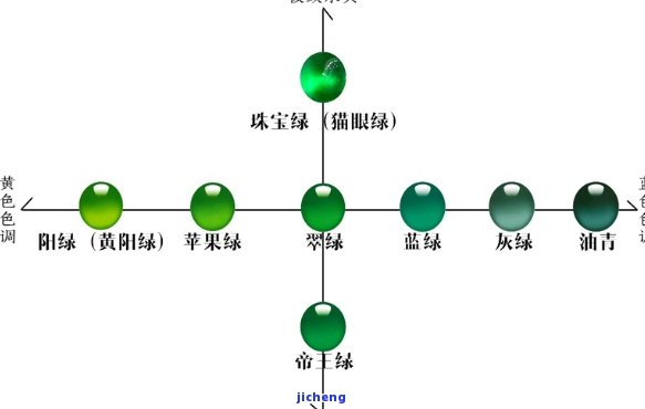 空间向量与翡翠的关系-空间向量与翡翠的关系是什么