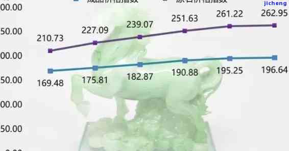 2012年翡翠价格巅峰：历年价格走势与7400万天价拍品解析