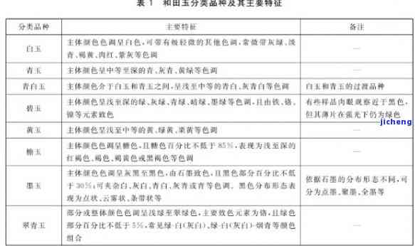 玉器三包售后规定标准详细解析