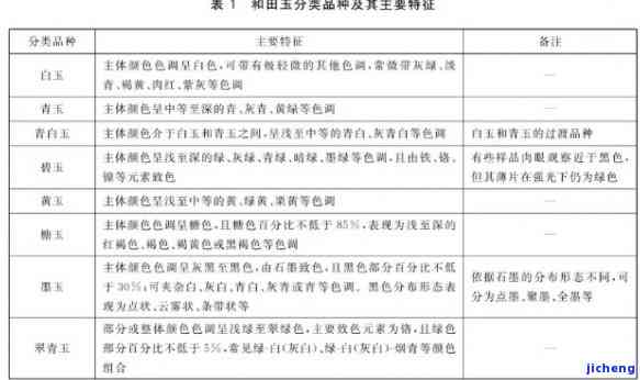 玉器三包售后规定标准最新版本及消息一览