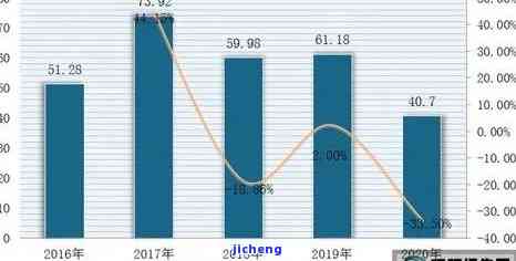 广东玉器市场现状分析报告：最新动态与深度解读