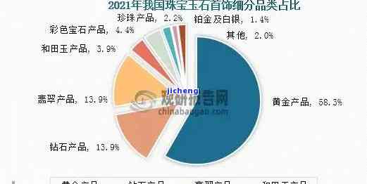 广东玉器市场现状分析-广东玉器市场现状分析报告