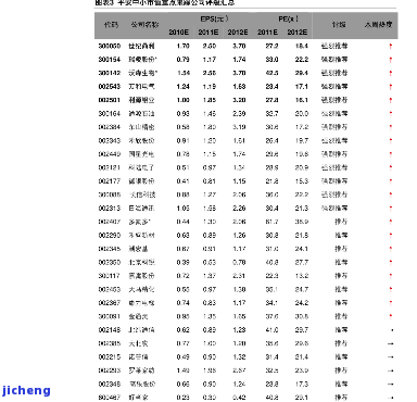 关于玉器的股票有哪些龙头，挖掘玉器股票龙头，投资新机遇！