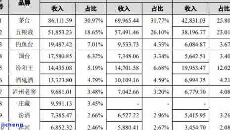 玉器利润率：揭示行业的盈利状况与趋势