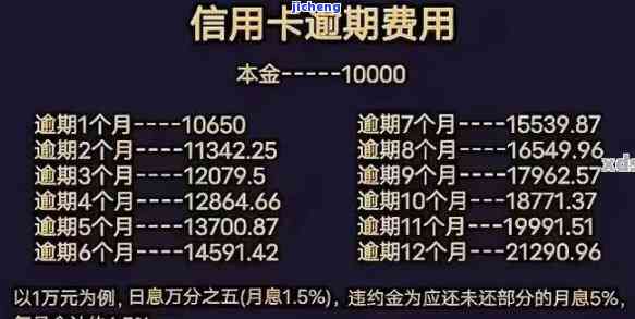 欠信用卡逾期一万多会怎样？影响及处理方法详解