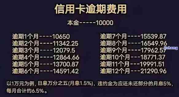 信用卡逾期还款息是否会减少？全网都在讨论！