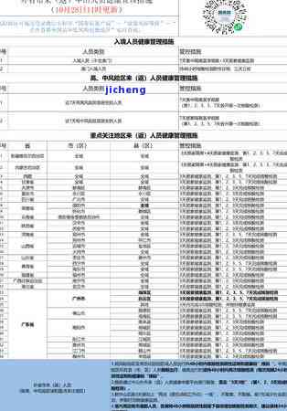 揭阳玉器市场核酸检测时间及报告查询