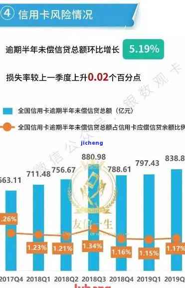 欠信用卡逾期还款，影响信用吗？——知乎用户分享经验