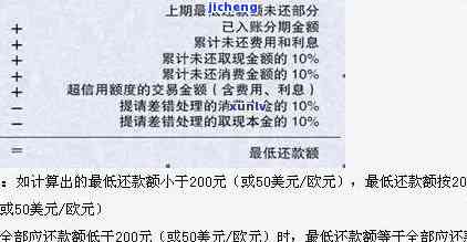 求解：两万五信用卡逾期利息如何计算？