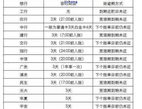 信用卡逾期征信修复：政策支持，逾期有无影响？