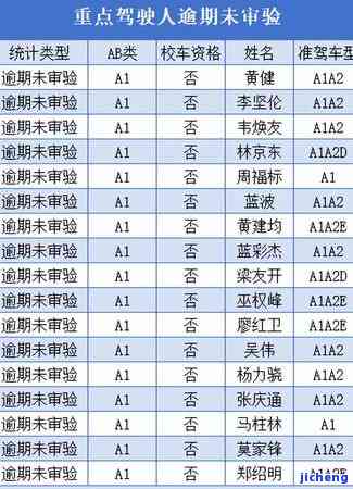 逾期没处理-逾期没处理会怎么样