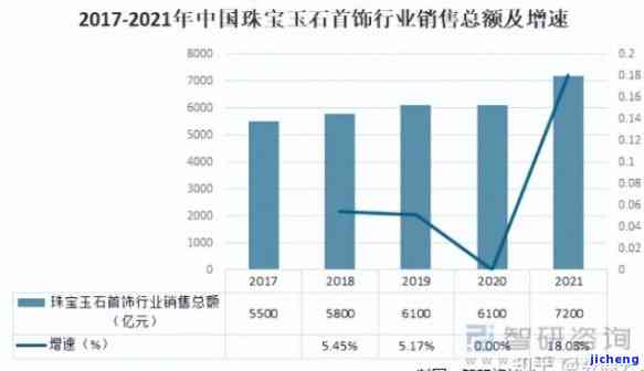 玉器行业每年收入多少万，揭秘玉器行业年收入：惊人数字的背后故事