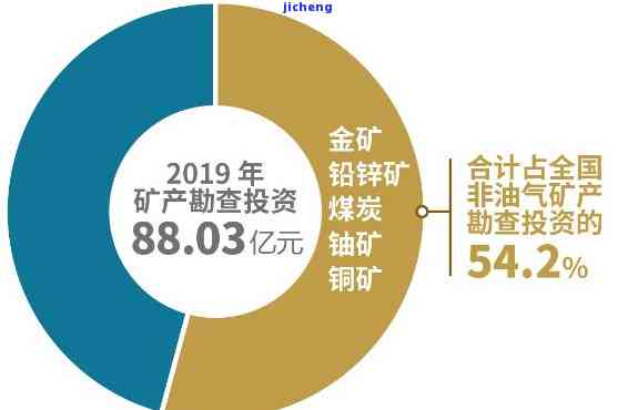 金庙沟金矿：储量核查与采矿权收益