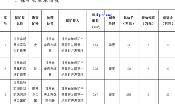 金庙沟金矿：储量核查与采矿权收益