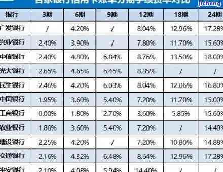 信用卡逾期怎么办？如何申请分期与协商？2021年最新指南