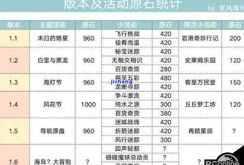 1块钱能兑换多少原石-1块钱能兑换多少原石啊