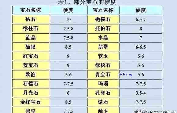 翡翠玉石比重对照表：3.25达标吗？