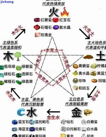 翡翠玉石的五行属性，探索翡翠玉石的五行属性：神秘的能量与美丽的象征