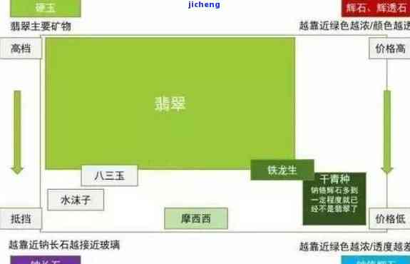 翡翠直播供货：基地、流程及示意图大全