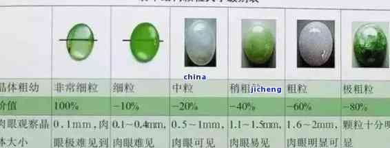 翡翠的利润率：计算方法与实际水平探究