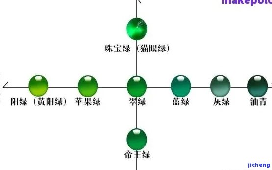 翡翠石属性，探秘翡翠石：揭示其特别的物理和化学属性