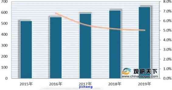 全面解读：翡翠前景分析报告与图表