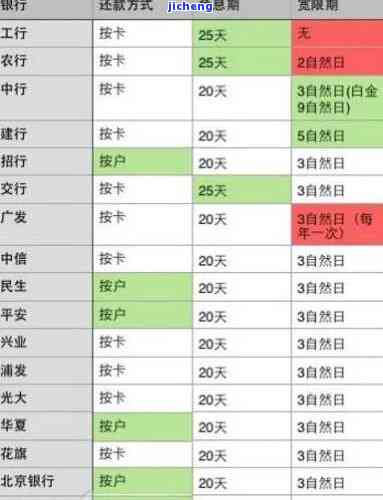 信用卡逾期销户日-信用卡逾期销户日期怎么算