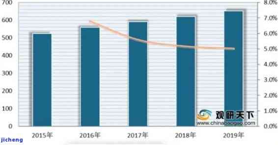 翡翠市场行情深度调研报告：全面解析当前市场动态与趋势