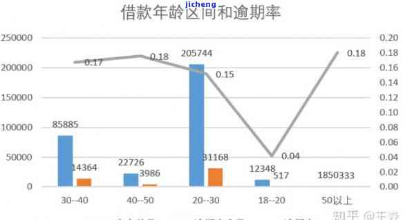 捷信拍拍贷这种网贷逾期了就会是黑户吗，捷信拍拍贷逾期是否会导致成为黑户？