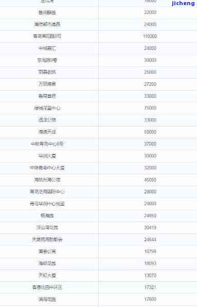 1万香格里拉积分价值-1000香格里拉积分多少钱