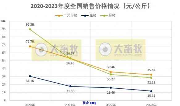 今年象牙价格，揭秘2023年象牙市场价格走势：收藏家和投资者必看！