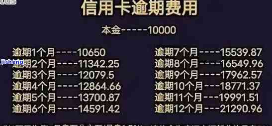 你我贷逾期2年利息怎么算，如何计算你我贷逾期2年的利息？