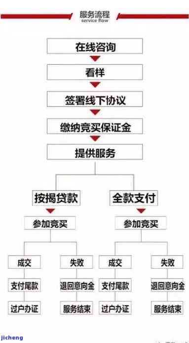 拍拍贷逾期客户资料怎么写，如何正确填写拍拍贷逾期客户资料？