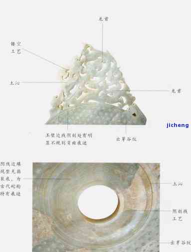 汉玉璧目前价值、图片及价格全览