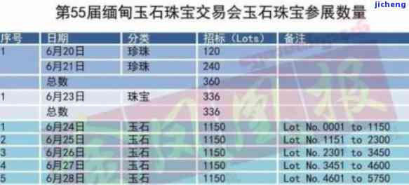 百鹤玉化石价格全解析：最新市场价格及趋势表