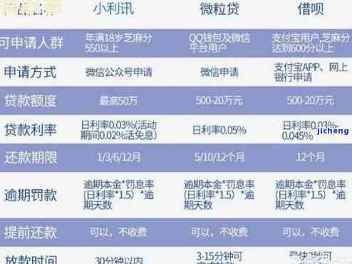 你我贷逾期2022-你我贷逾期20天算严重逾期吗