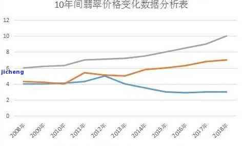 2022年翡翠价格是涨还是跌，2022年翡翠市场价格走势预测：上涨or下跌？