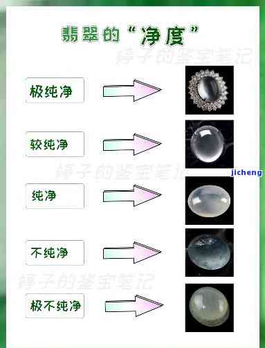 翡翠的净度特征有哪些-翡翠的净度特征有哪些呢