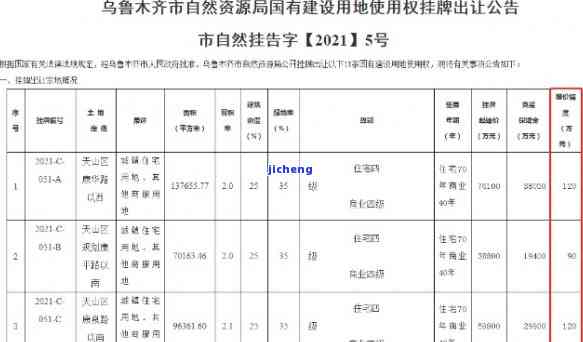 乌鲁木器拿货地址及电话全攻略